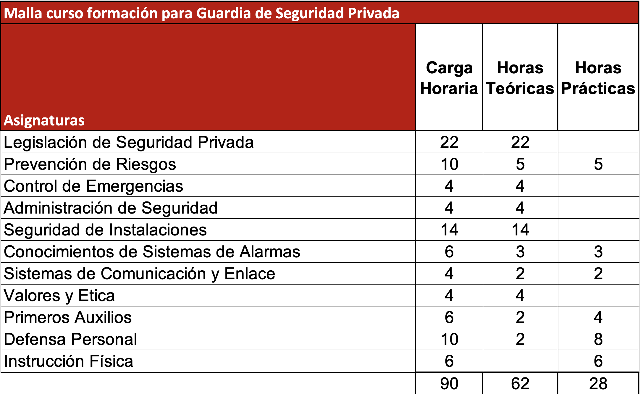 CARGA-HORARIA-GUARDIAS-DE-SEGURIDAD-PRIVADA